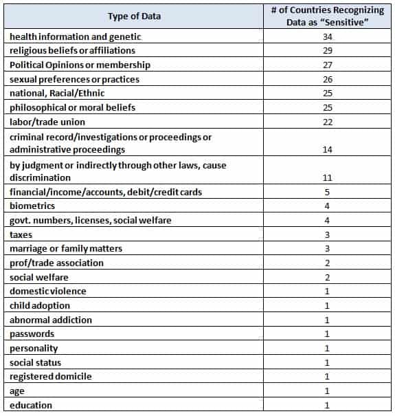 Sensitive Data Chart Word Tally 03