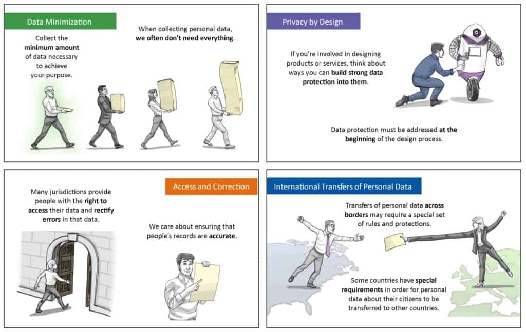 TeachPrivacy Privacy Awareness Training - Global Privacy screenshots 01